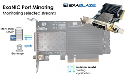 ExaNIC Port Mirroring