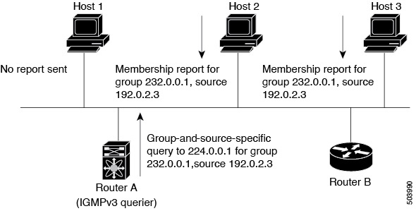 Cisco Nexus 3550 T Nx Os Multicast Routing Configuration Guide Release Cisco Nexus 3550 T Nx Os Multicast Routing Configuration Guide Release
