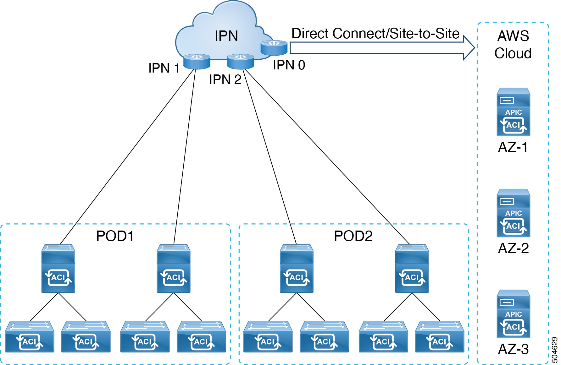 Cisco APIC 6.0(2h) released