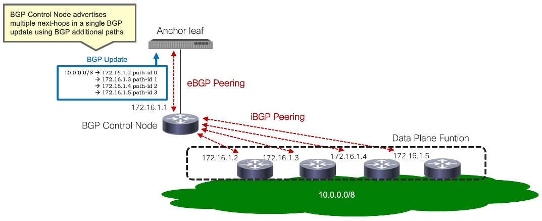 Simplify Outside Network Connections Using Floating L3Outs