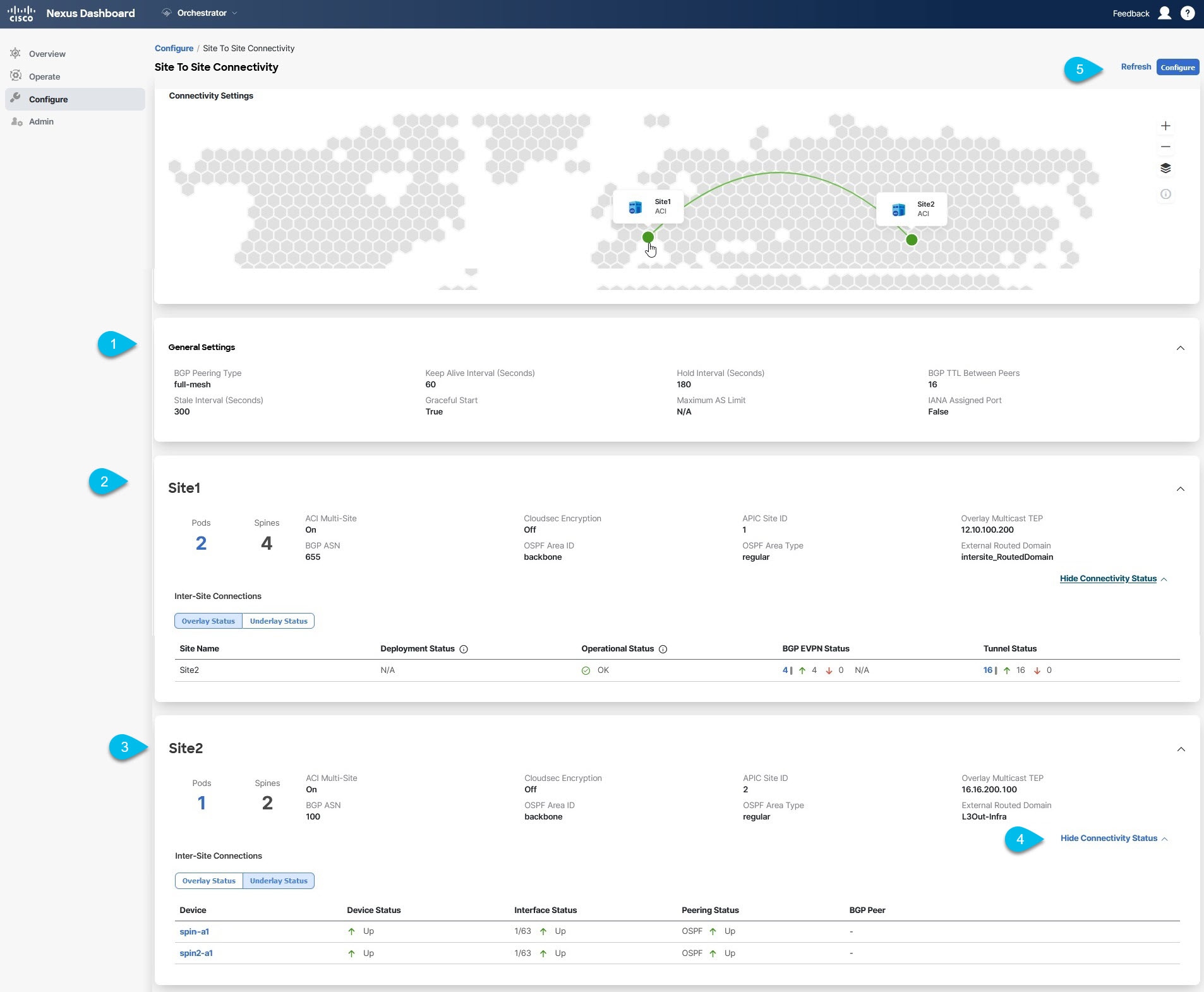 Infra Configuration Overview