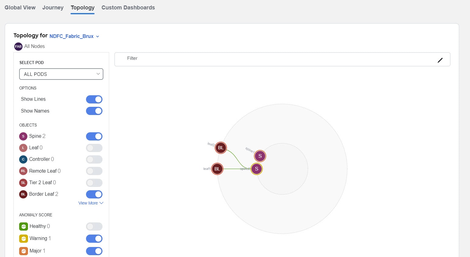 ndi-ndfc-topology-overview.jpg