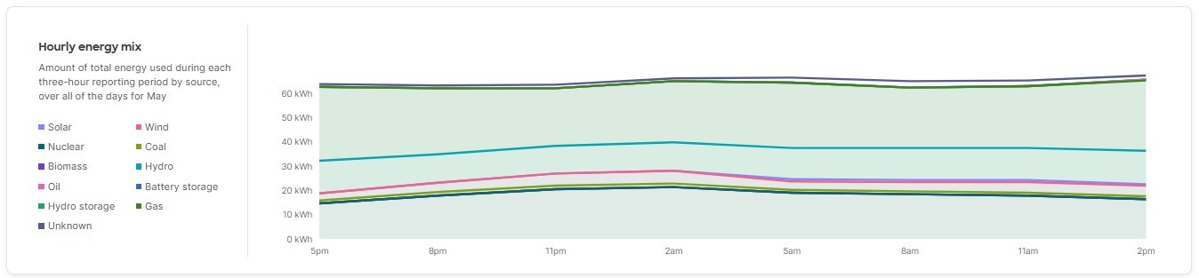 energy-management-hourly-energy-mix.jpg
