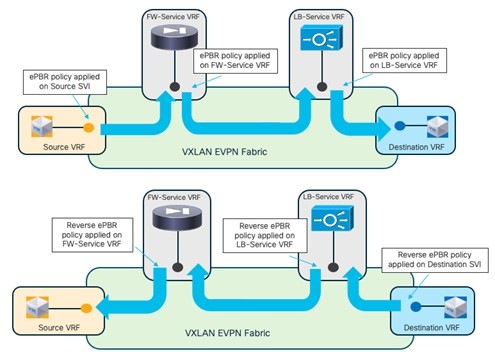 l4l7-uc3b-traffic-flows-steering.jpg