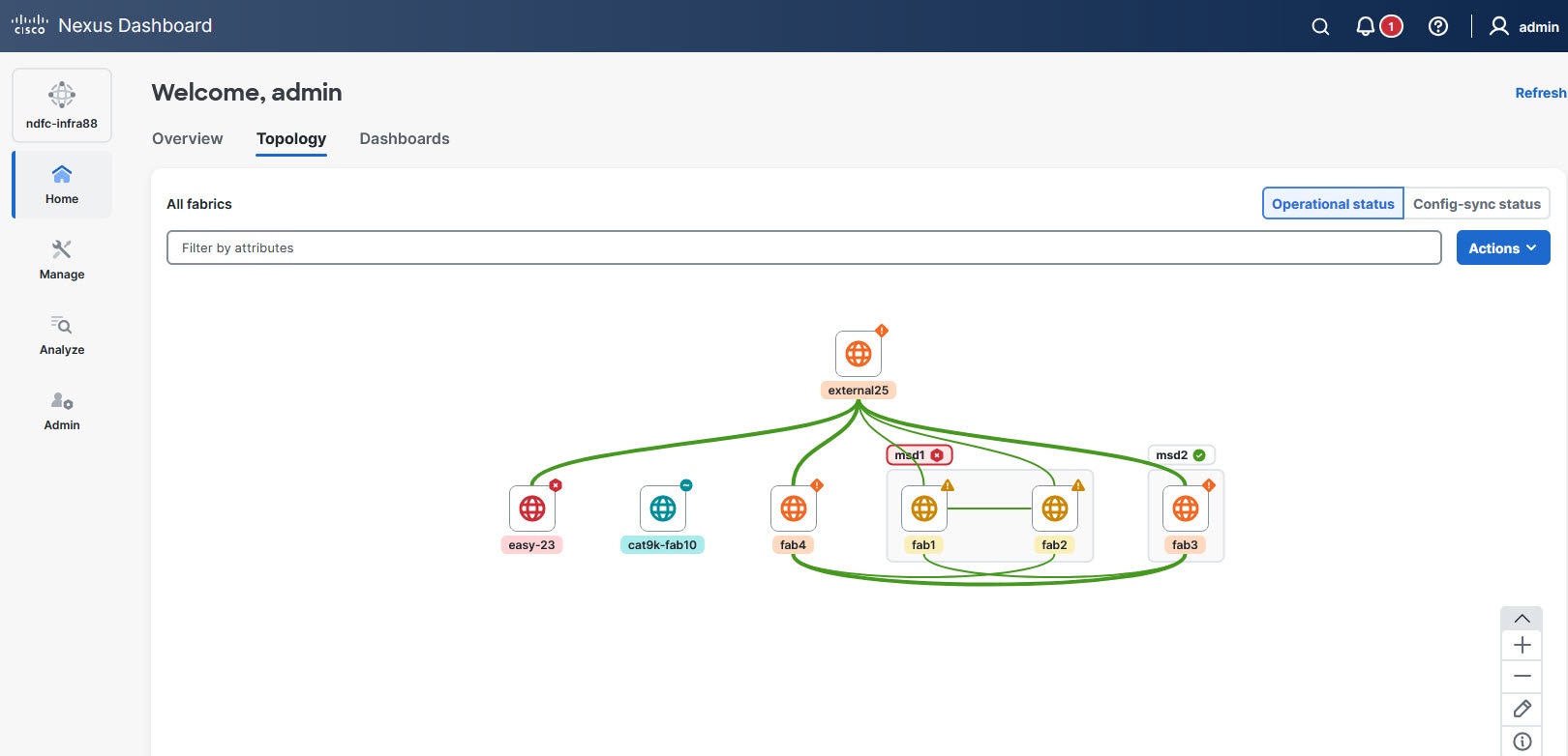 lan-topology-fabric-group-overview.jpg