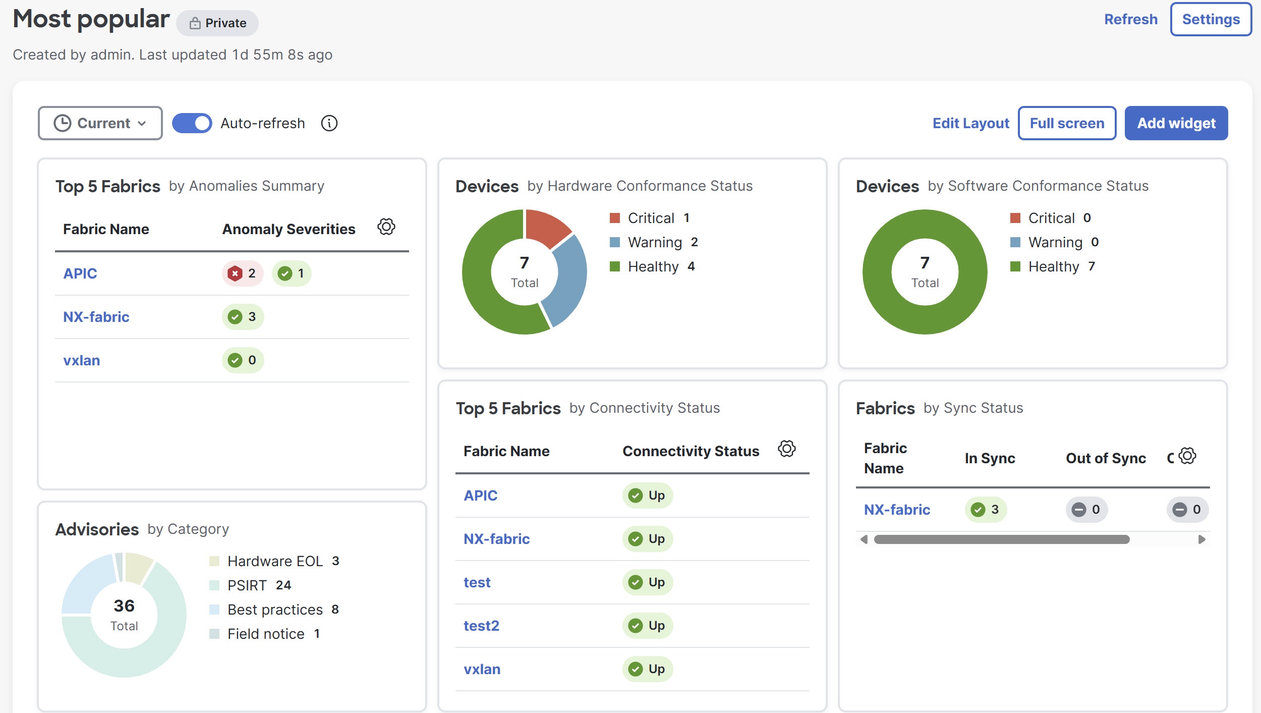 nd-modify-dashboard.jpg