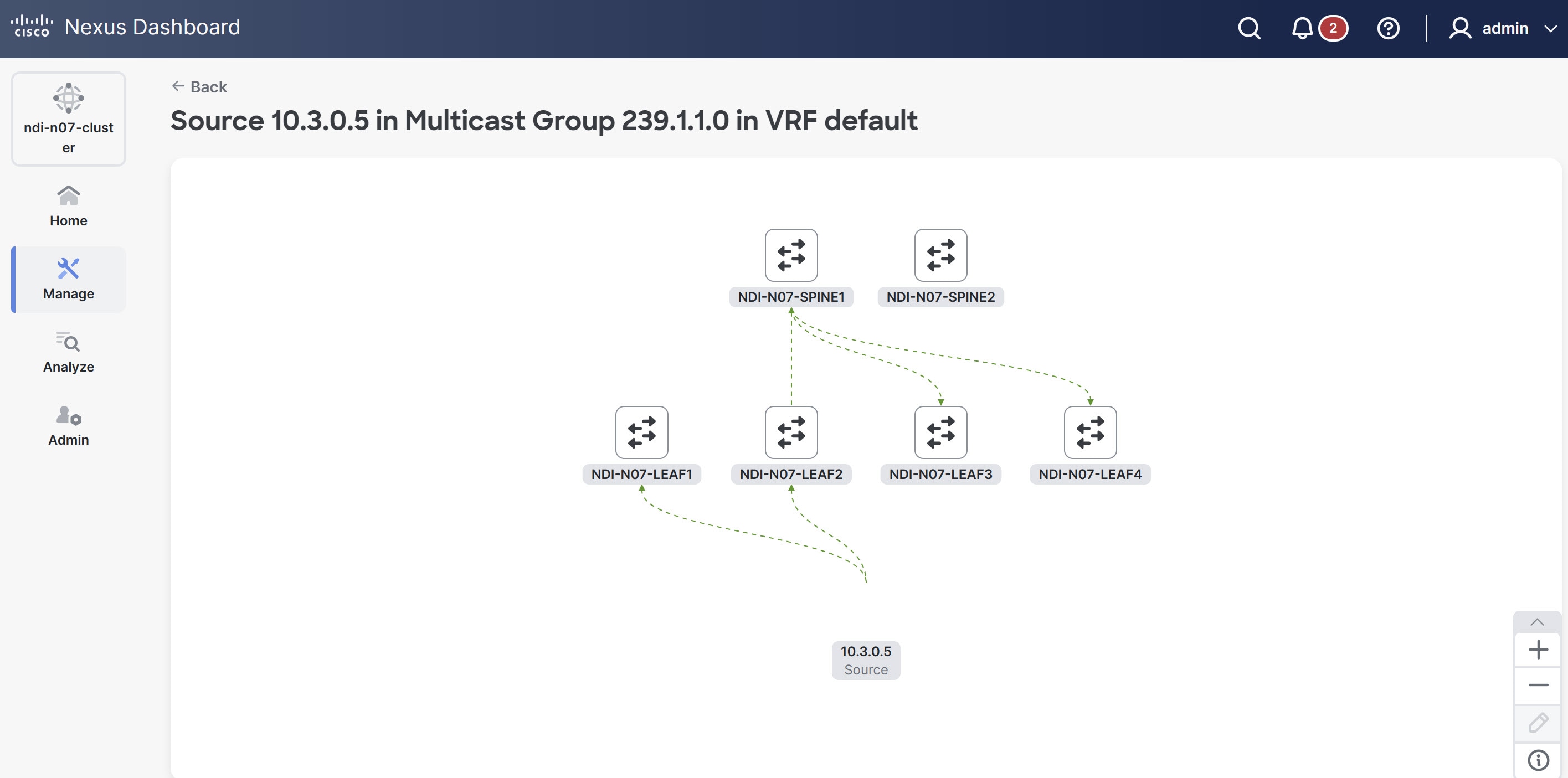 nd-muticast-route-topology.jpg