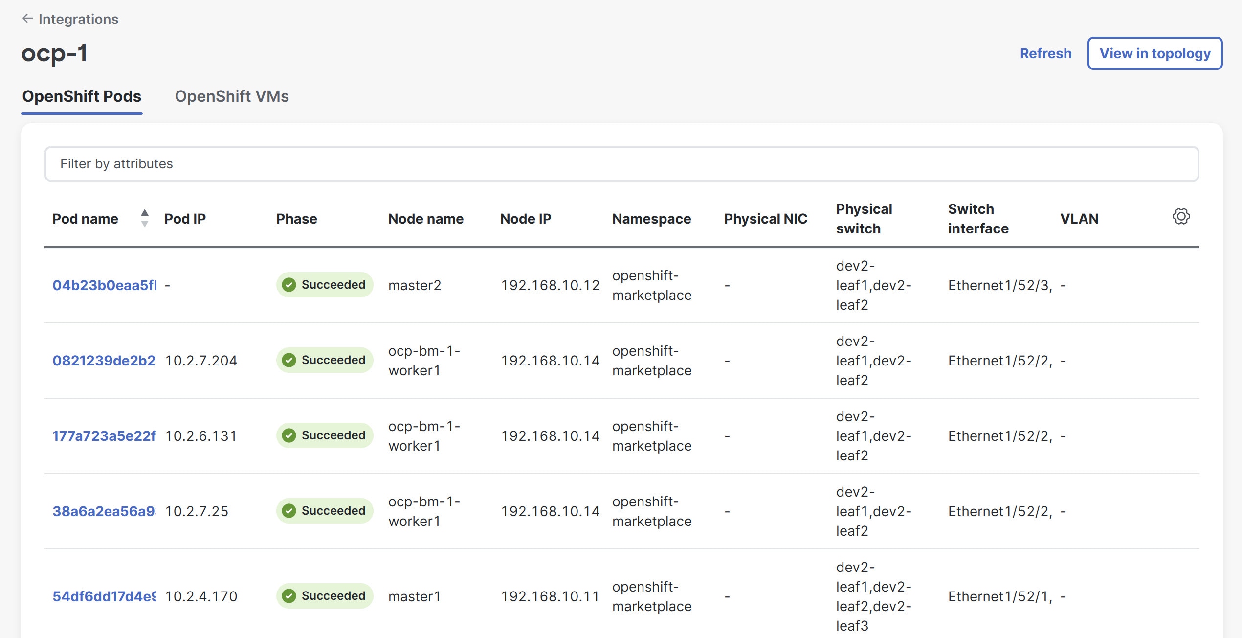 nd-openshift-integration.jpg