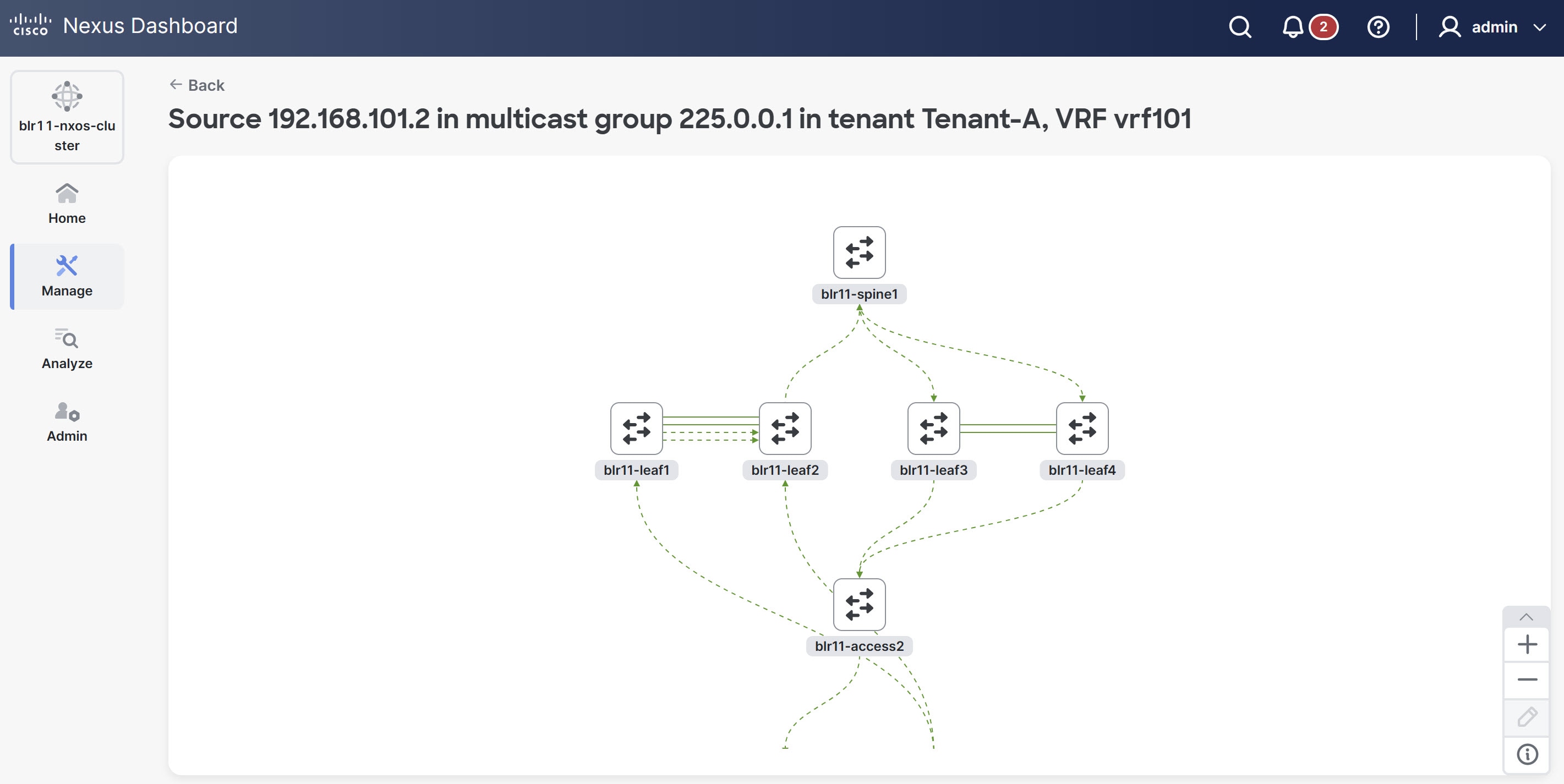 nd-source-topology.jpg