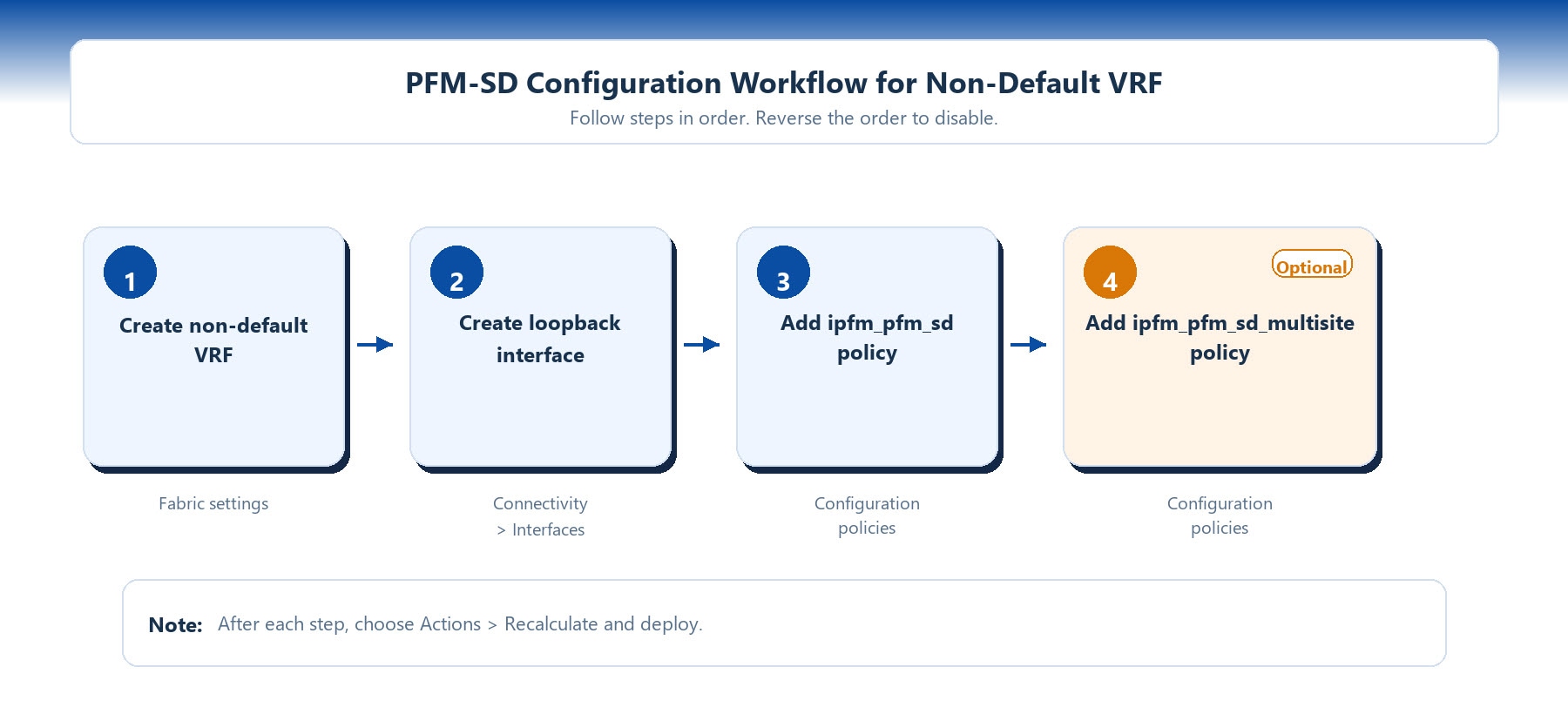 nd-steps-pfm-sd-configuration.jpg
