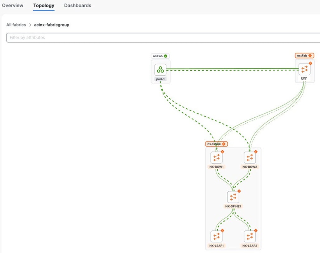 nd-vxlan-aci-fabric-connectivity-topology.jpg