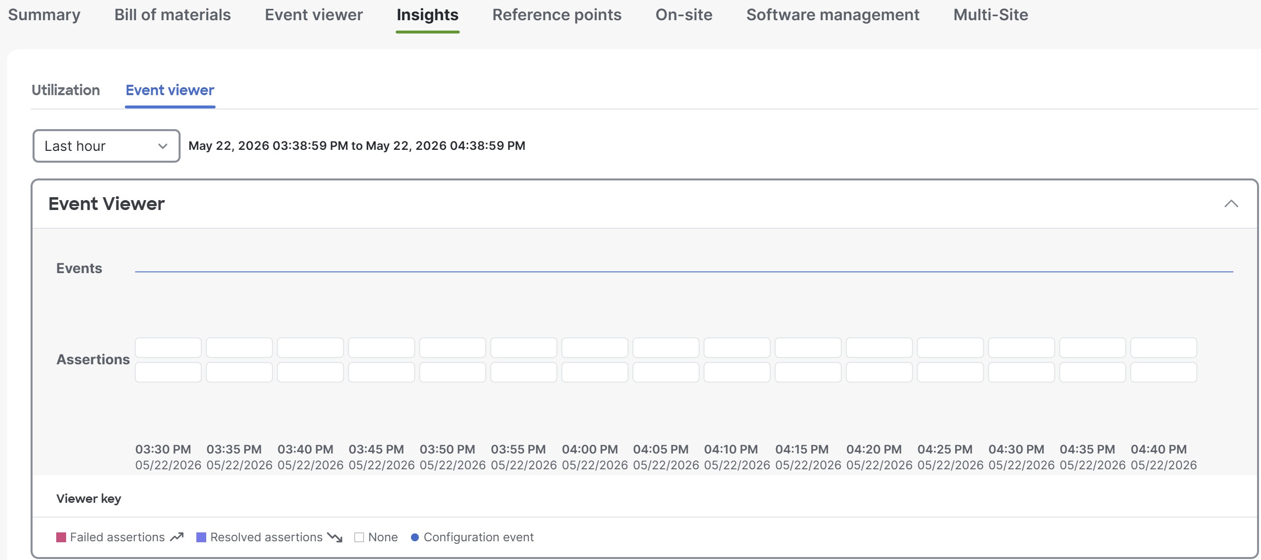 The Event Viewer area displays the time series for failed assertions, resolved or cleared assertions, and configuration events.