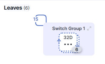 Small mesh fabric with six leaf switches