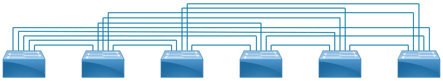 Diagram of a small mesh fabric with six leaf switches