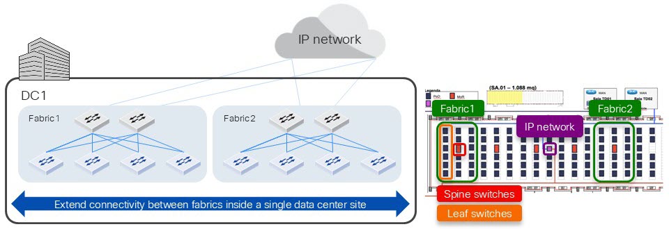 Scale and IP mobility use case example