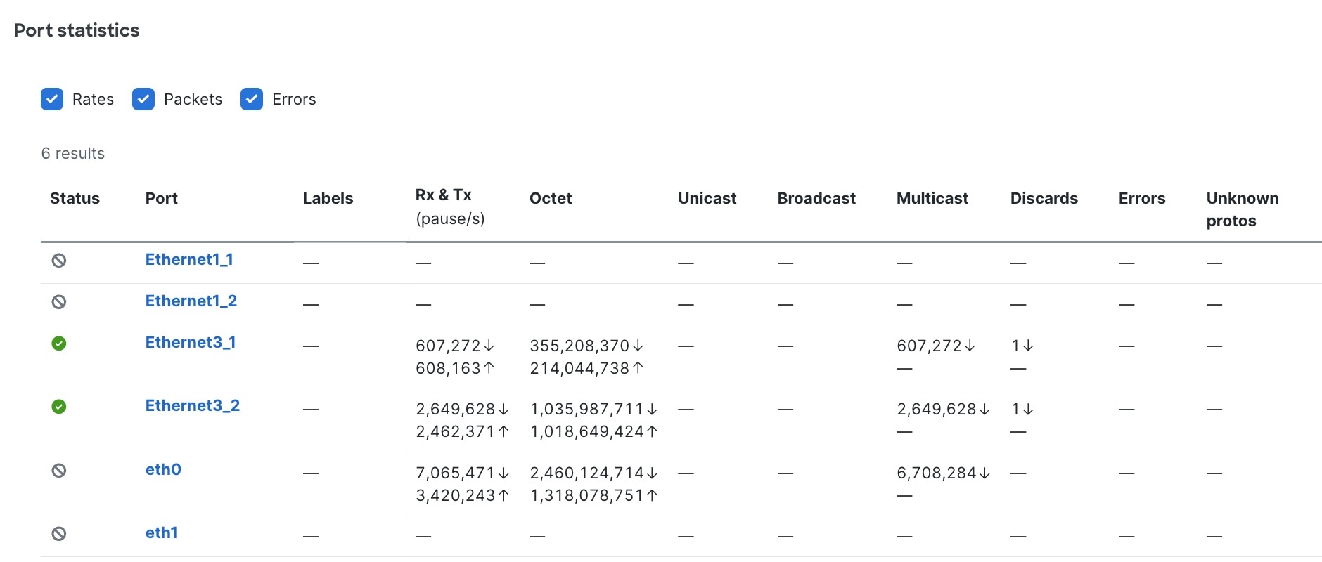 Server port statistics example