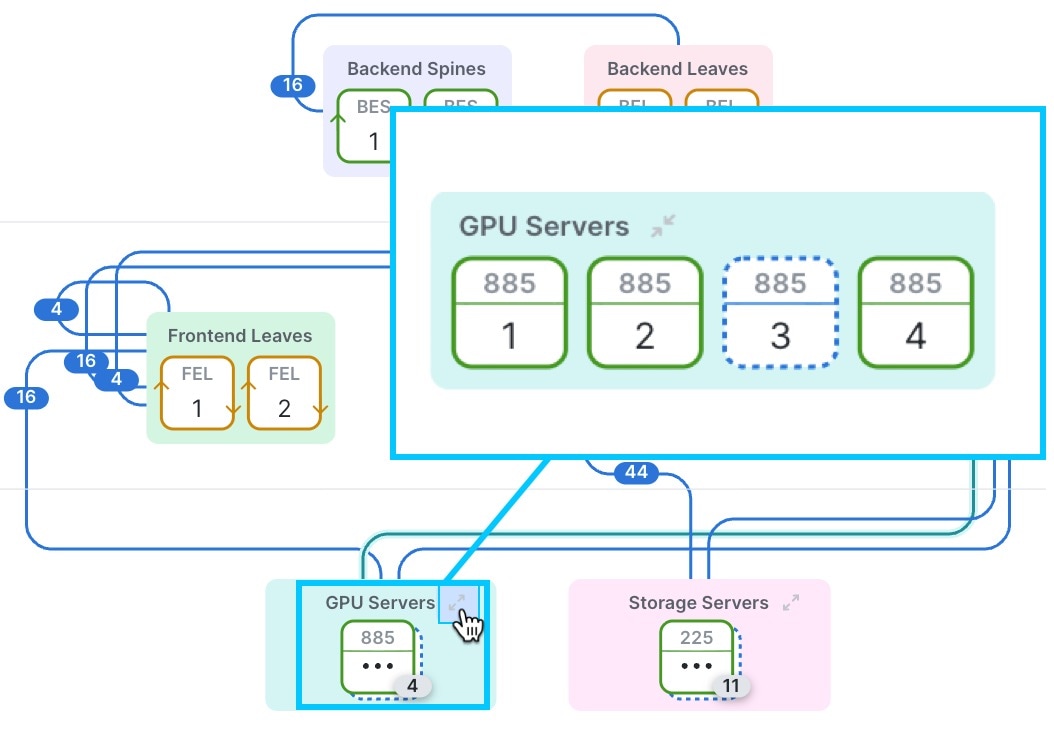 Expanded servers group