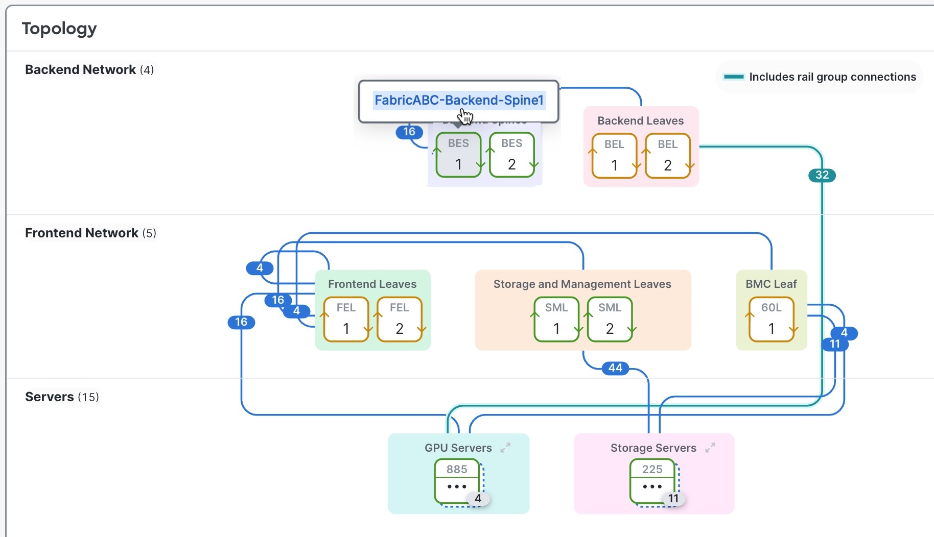 Switch in topology area