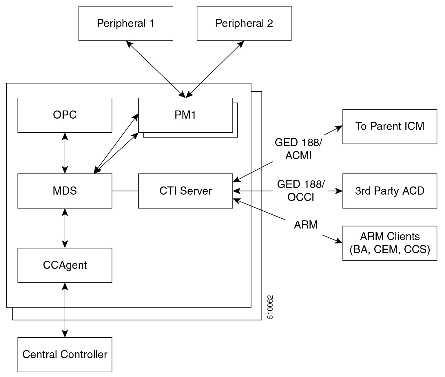 Configuration guide. Внешняя архитектура PDM. Uml синхронизация. Uml наблюдатель. ICM IU 2060 схема.