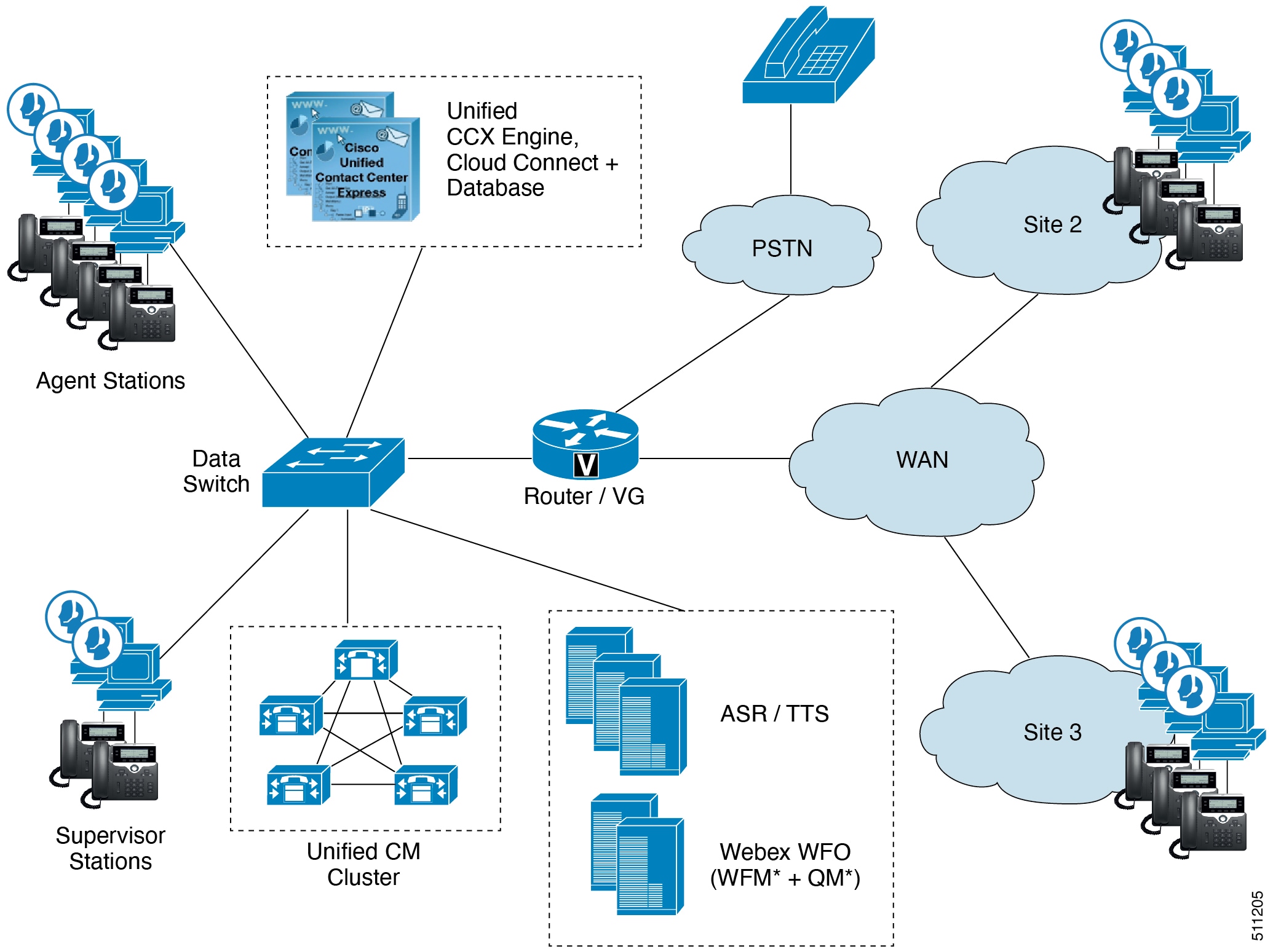 cisco unity system requirements and supported hardware and software