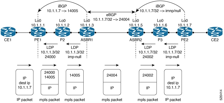 carefully most Dear BGP Configuration Guide for Cisco 8000 Series Routers, IOS XR Release 7.3.x  - Implementing BGP [Cisco 8000 Series Routers] - Cisco