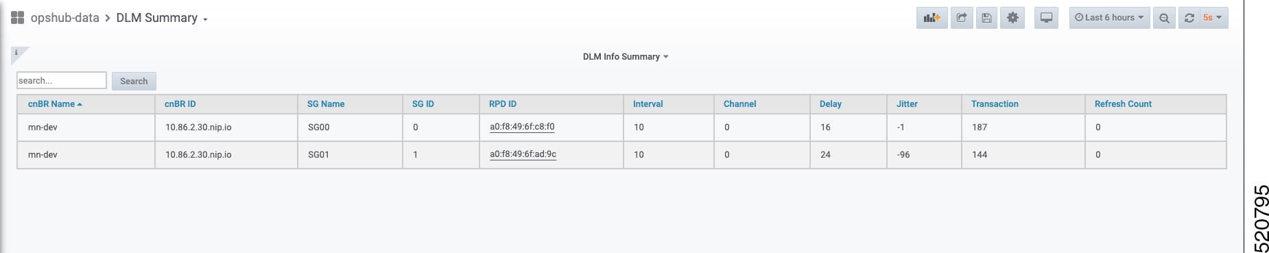 DLM Summary Panel