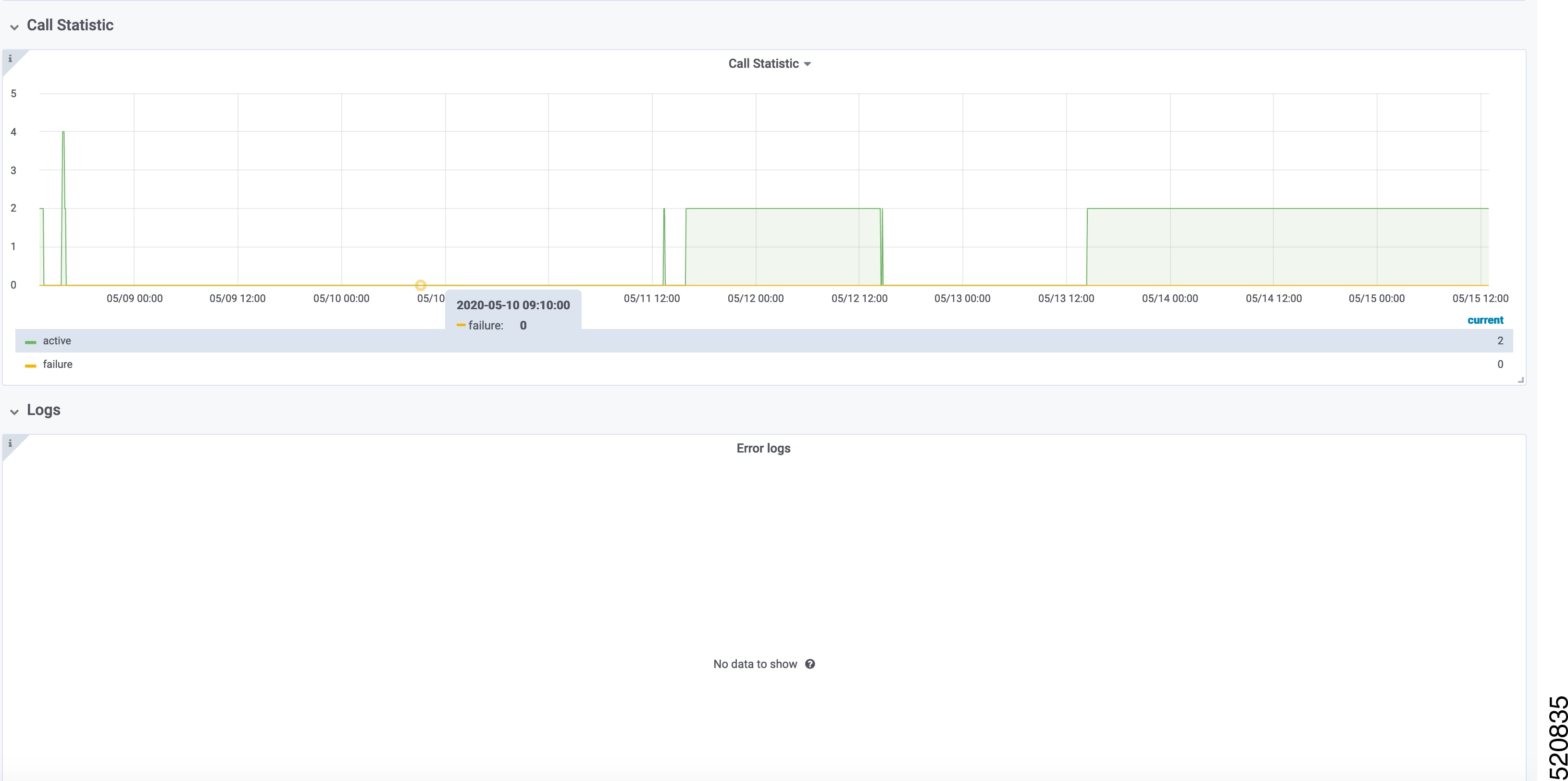 Voice Overview Dashboard Part 2