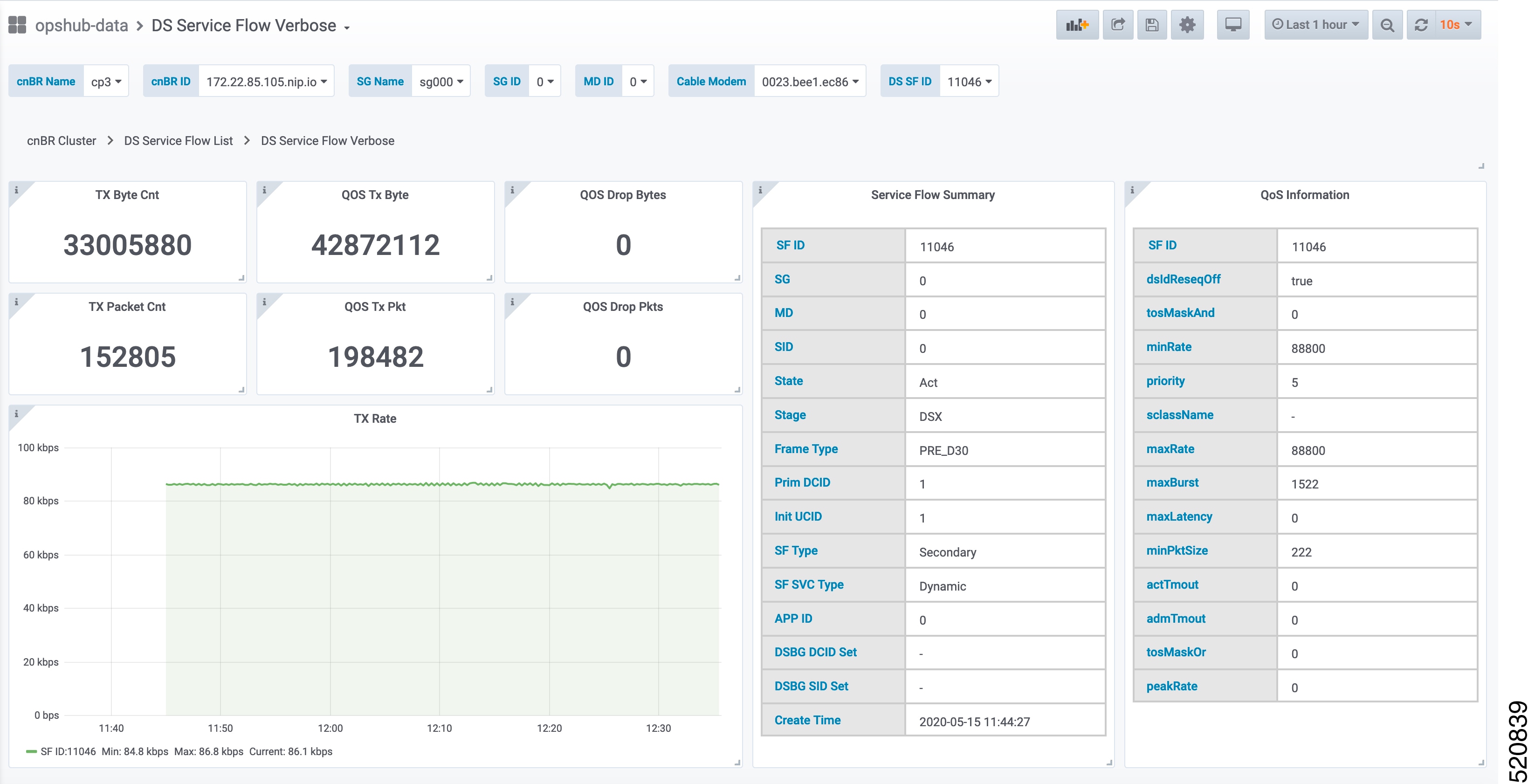 Downstream Service Flow Verbose Dashboard