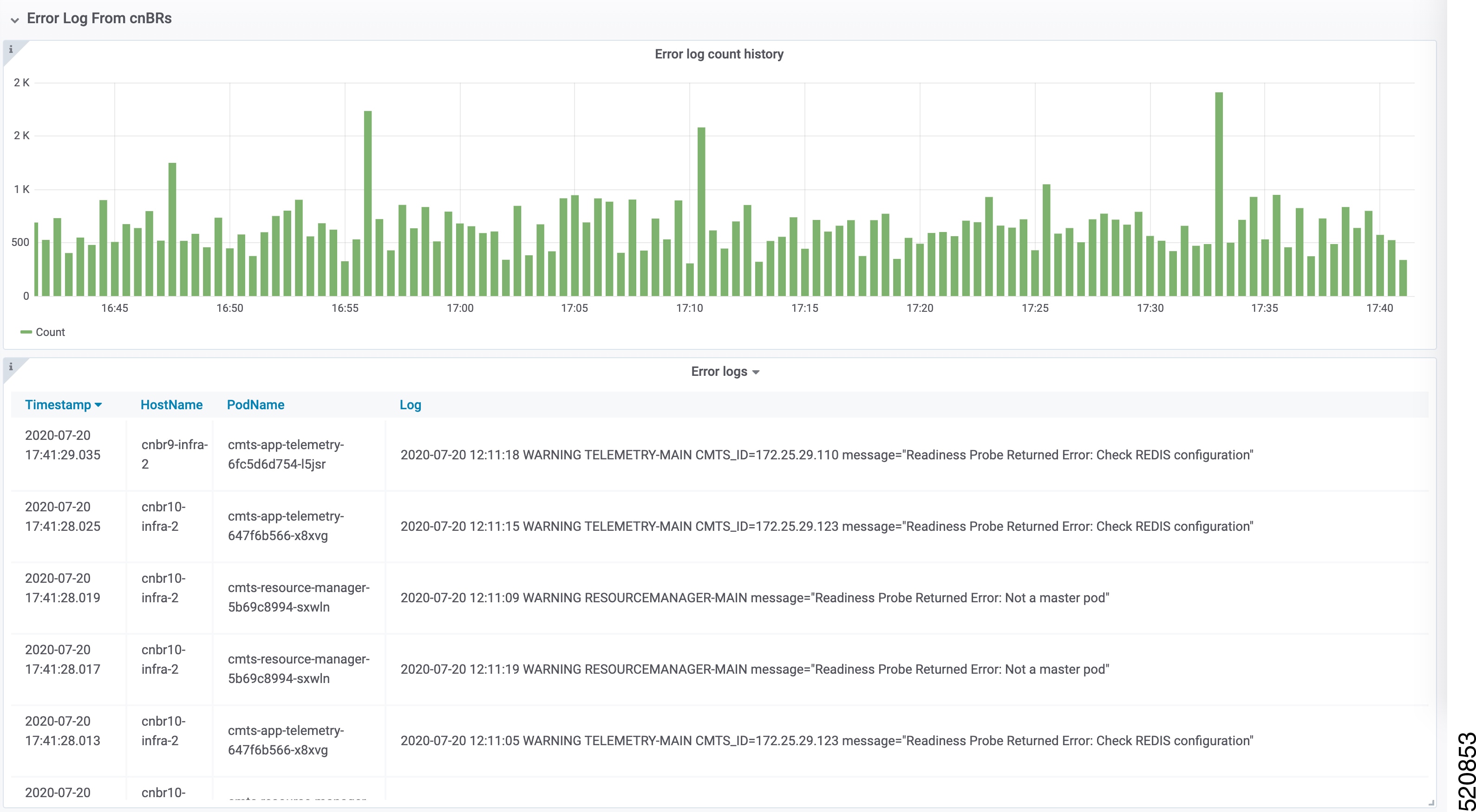 Error Log panes in the cnBR Cluster dashboard