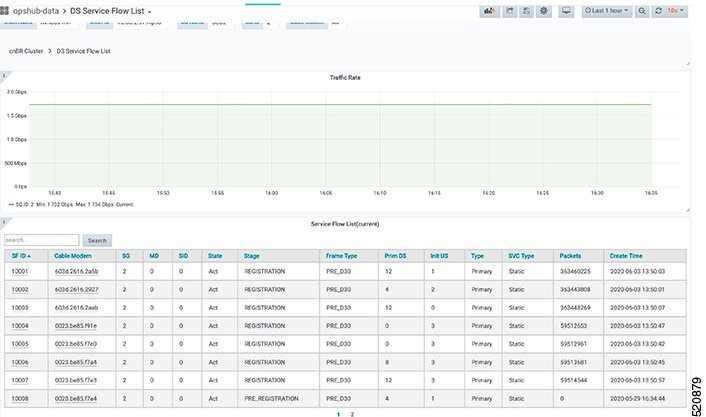 Downstream Service Flow List Pane