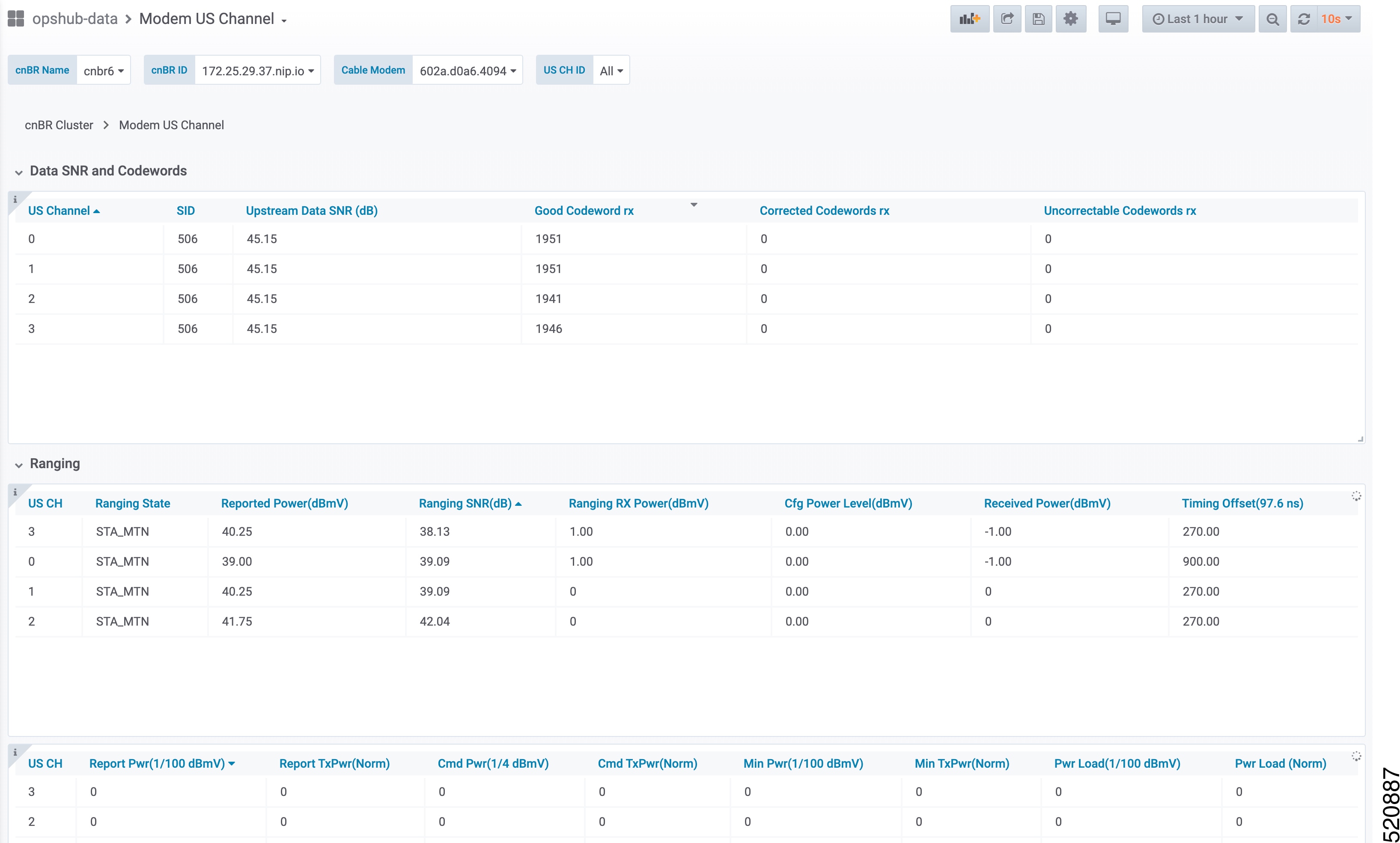 Modem US Channel dashboard