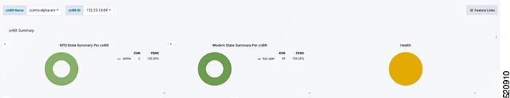 KPI of Cisco cnBR Core