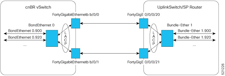 Link redundancy wiring topology in VLAN mode