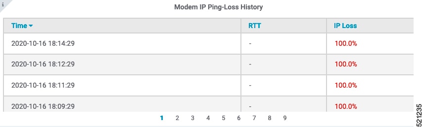 Modem IP Ping-Loss History Panel