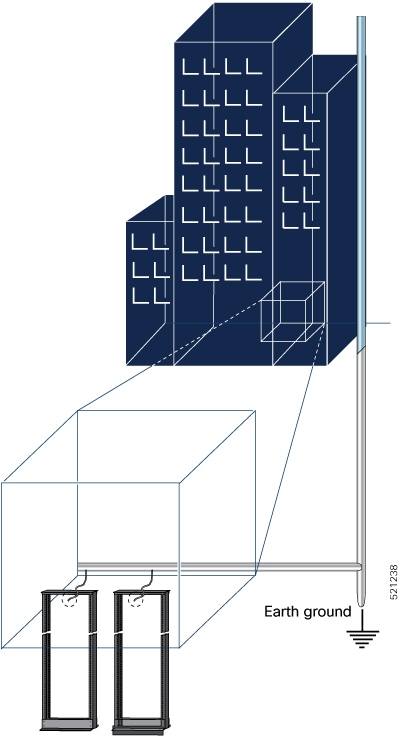 アース接続されたラックルームのある建物