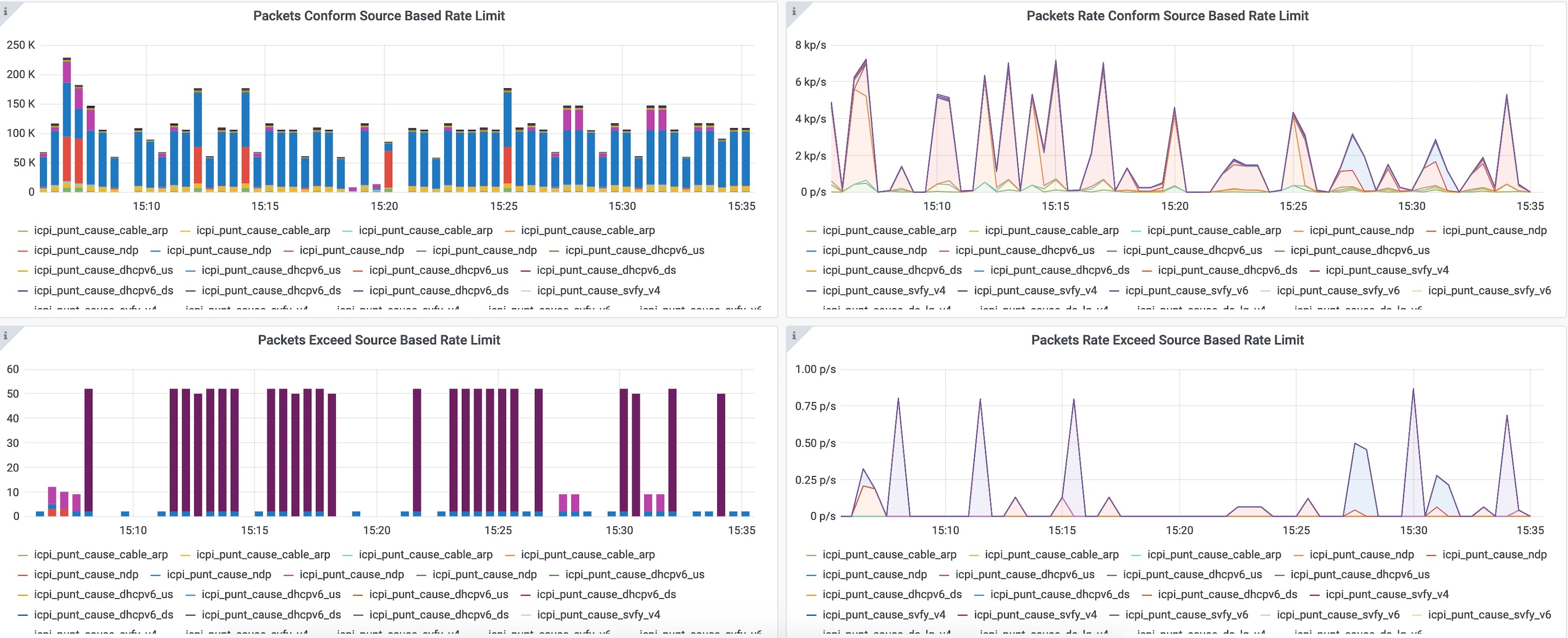 SBRL Statistics