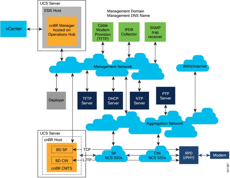 cnBR Deployment in a VMware Cluster