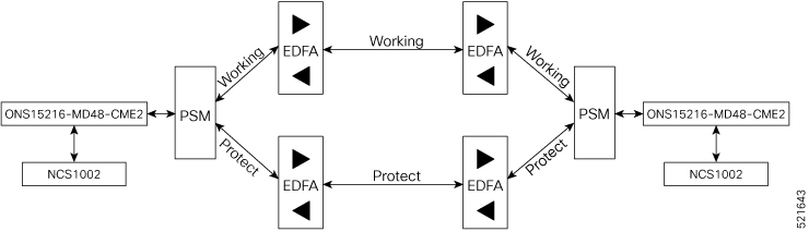 Section Protection Topology