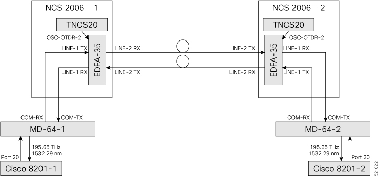 Wiring Diagram for a Metro/Regional Topology