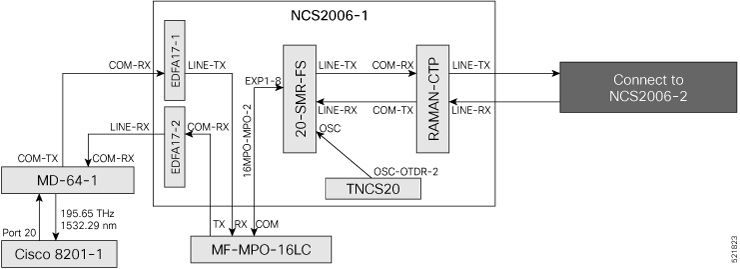 Wiring diagram for a long haul topology