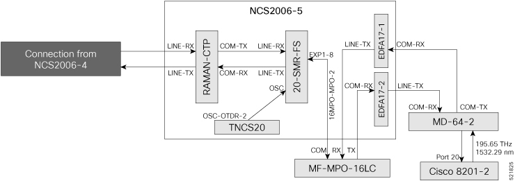 Wiring diagram for a long haul topology