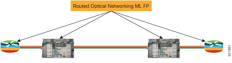 Cisco Routers (with ZR/ZR+ Optics) and NCS 2000 Devices