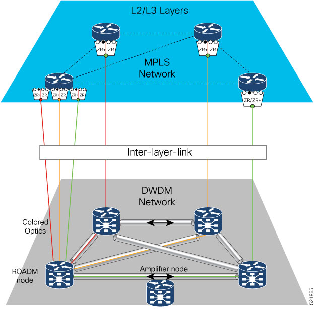 Routed Optical Networking architecture