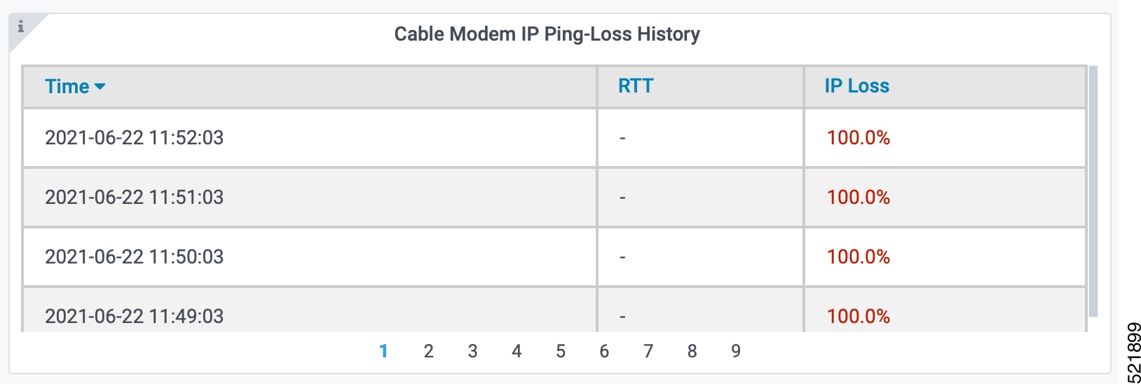Cable Modem IP Ping-Loss History panel
