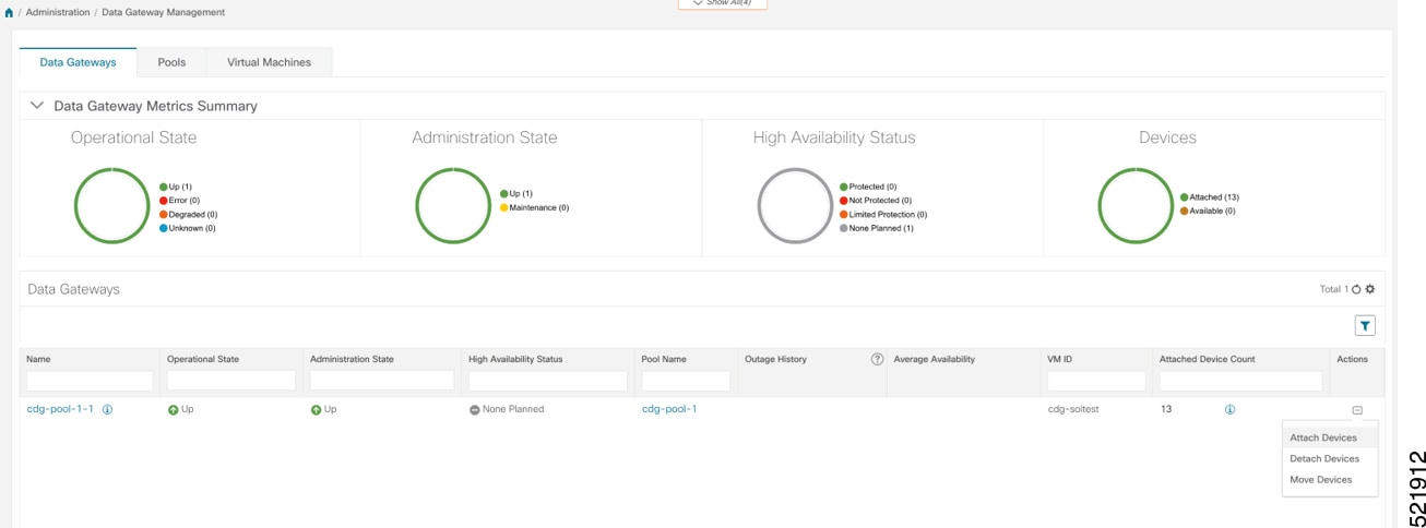 Data gateways pane
