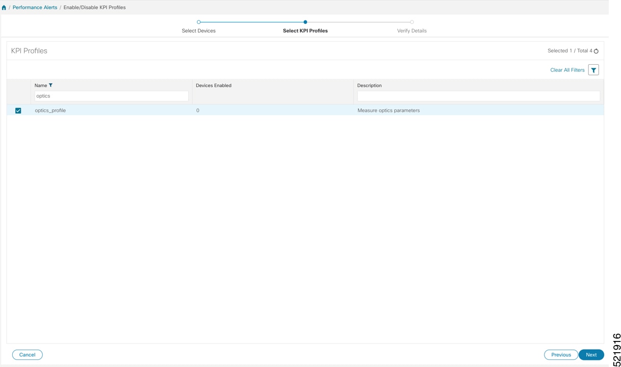 KPI profile