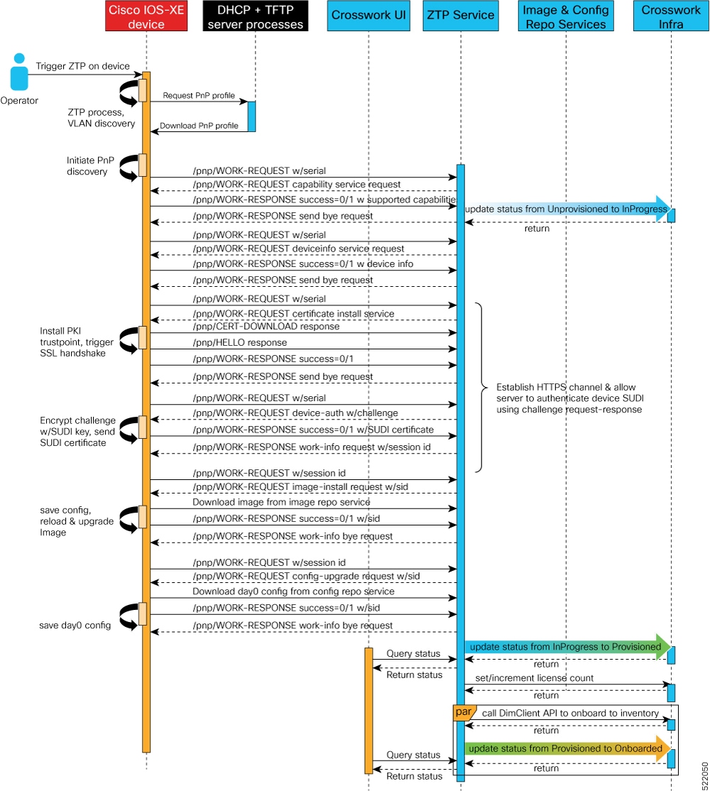 Cisco Crosswork Infrastructure 4.1 and Applications Administration