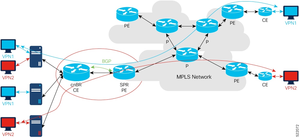 Cisco cnBR layer 3 VPN architecture