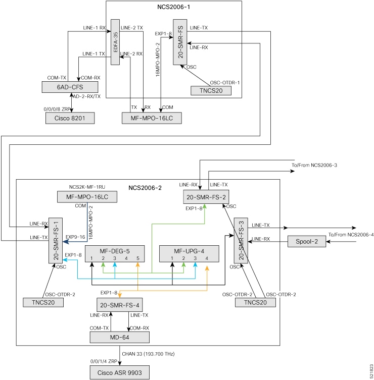Wiring diagram for a mesh topology