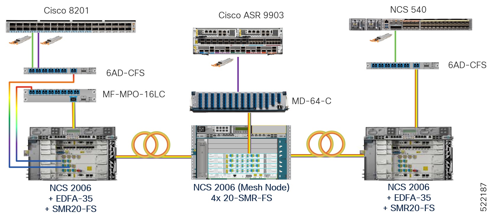 Optical bypass with colorless add/drop and 4-degree ROADM node